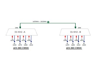 4 kanaler LC/UPC, 1470-1530/1550-1610Nm, enkeltfibersystem